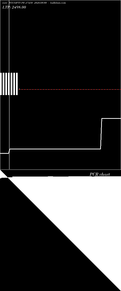  option chart FINNIFTY PE 27450 2026-03-30 