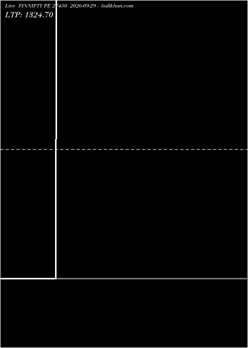  option chart FINNIFTY PE 27450 2026-09-29 