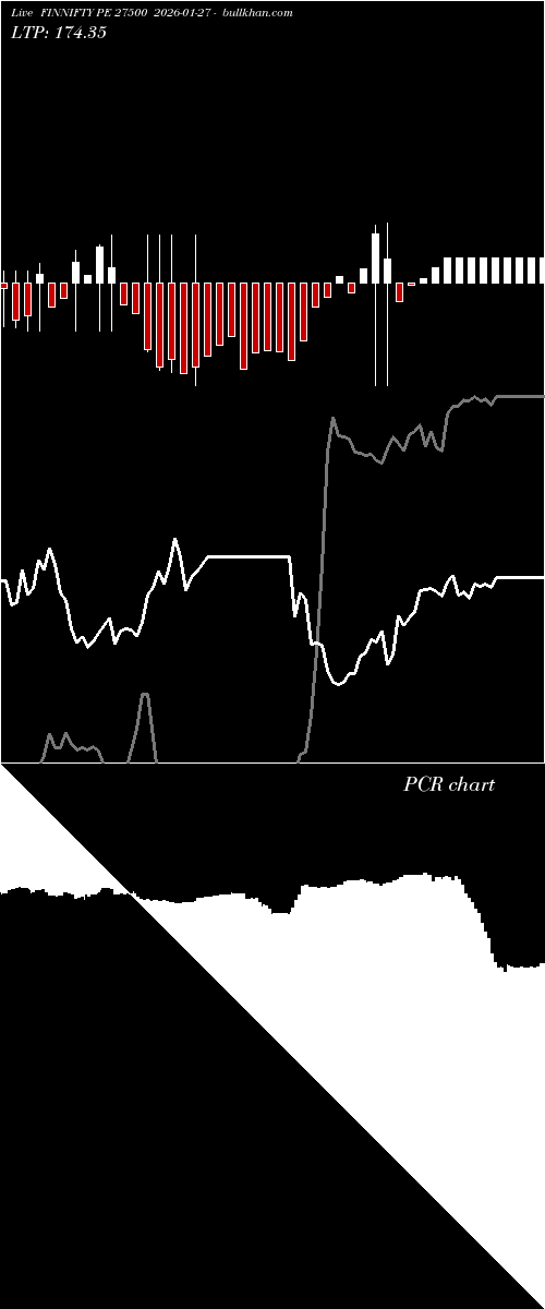  option chart FINNIFTY PE 27500 2026-01-27 