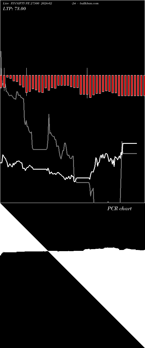  option chart FINNIFTY PE 27500 2026-02-24 