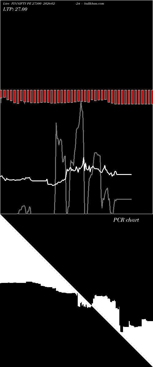  option chart FINNIFTY PE 27500 2026-02-24 