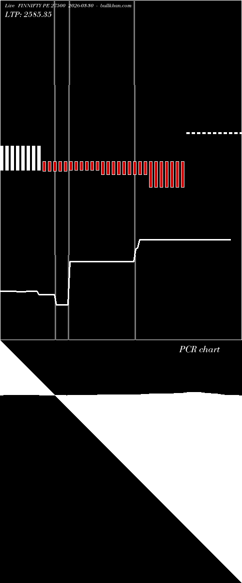  option chart FINNIFTY PE 27500 2026-03-30 