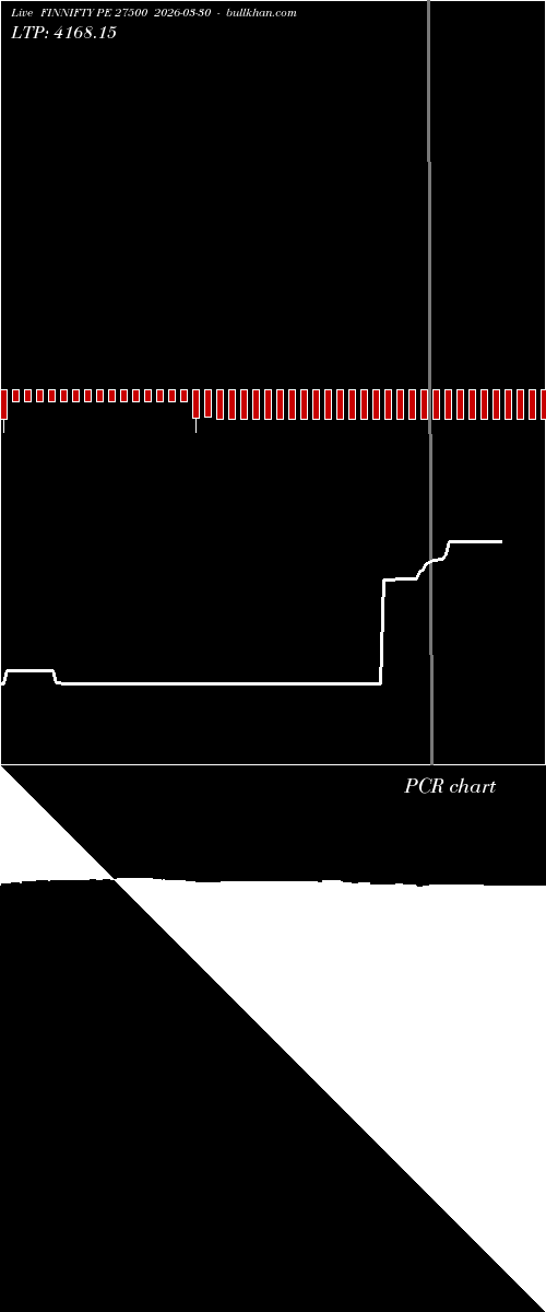  option chart FINNIFTY PE 27500 2026-03-30 