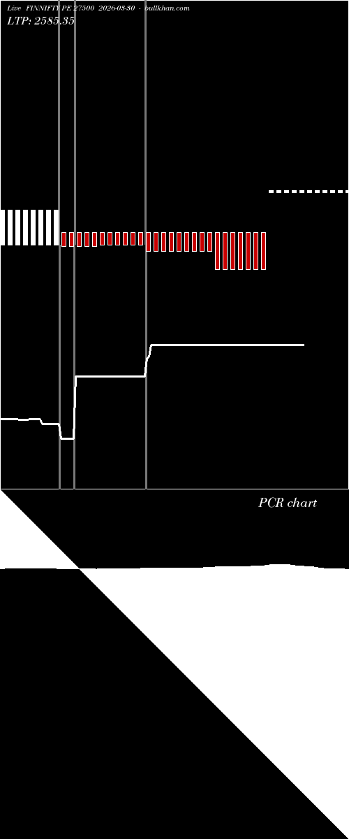  option chart FINNIFTY PE 27500 2026-03-30 