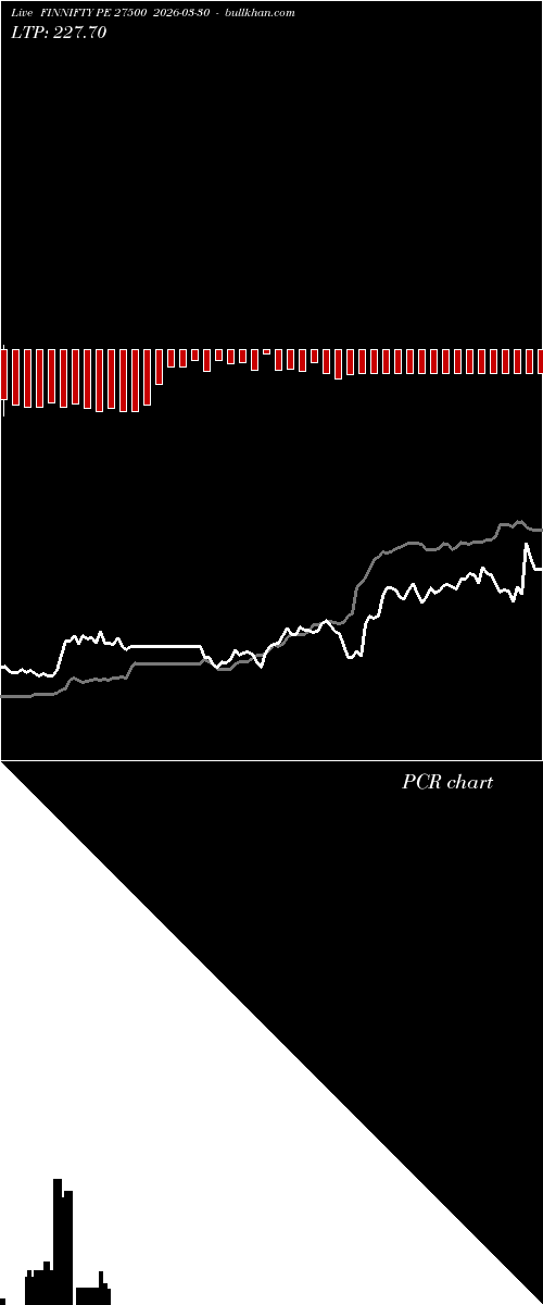  option chart FINNIFTY PE 27500 2026-03-30 
