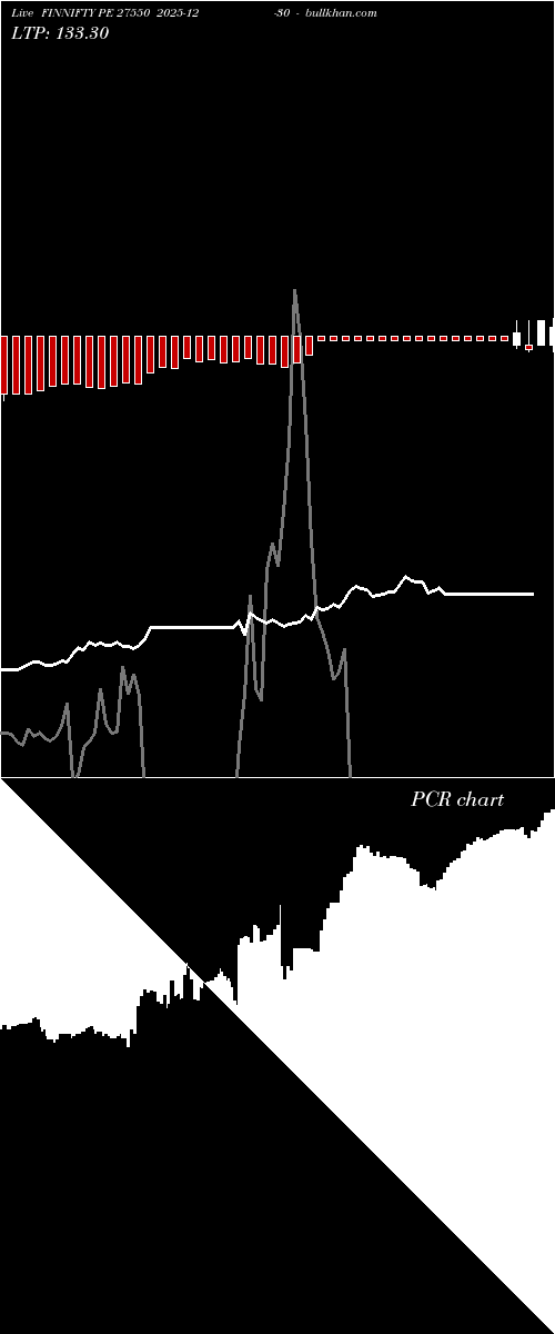  option chart FINNIFTY PE 27550 2025-12-30 