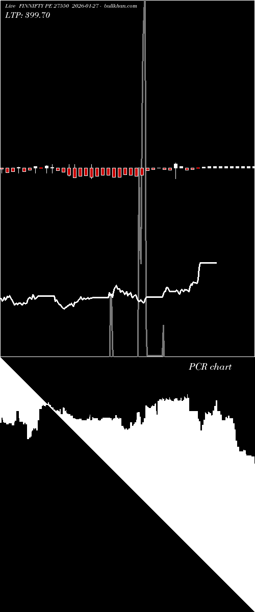  option chart FINNIFTY PE 27550 2026-01-27 