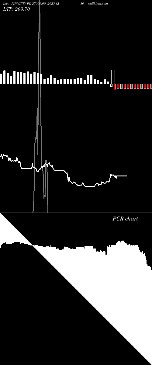  option chart FINNIFTY PE 27600.00 2025-12-30 