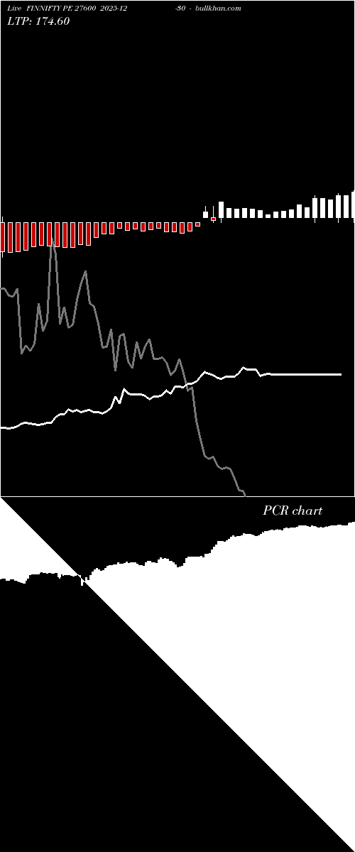  option chart FINNIFTY PE 27600 2025-12-30 