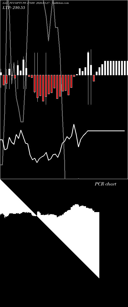  option chart FINNIFTY PE 27600 2026-01-27 