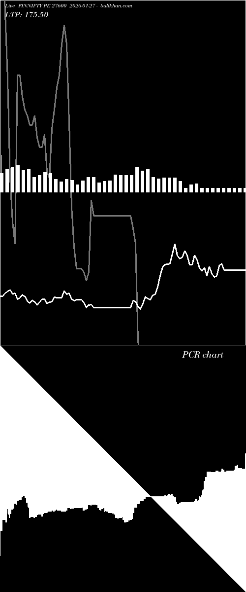  option chart FINNIFTY PE 27600 2026-01-27 