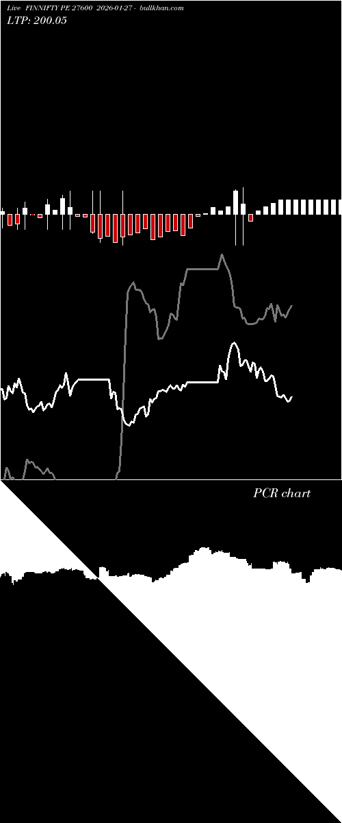  option chart FINNIFTY PE 27600 2026-01-27 