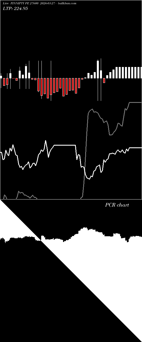  option chart FINNIFTY PE 27600 2026-01-27 
