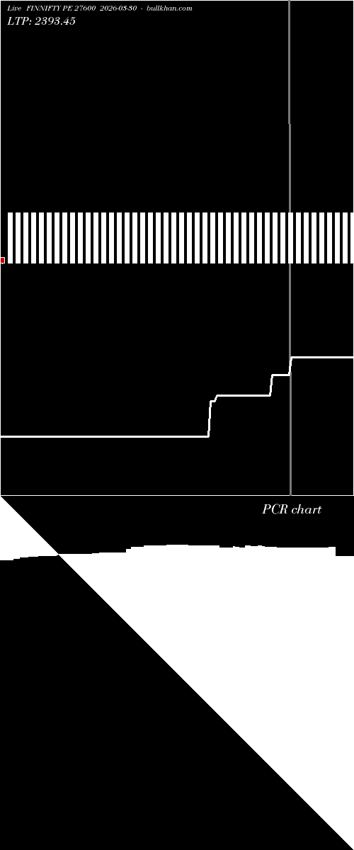  option chart FINNIFTY PE 27600 2026-03-30 