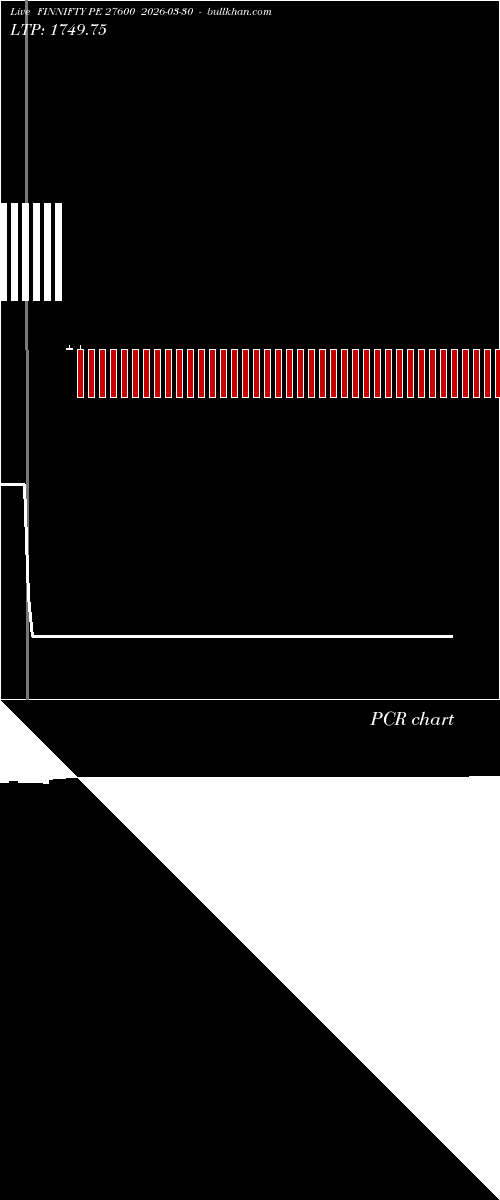  option chart FINNIFTY PE 27600 2026-03-30 