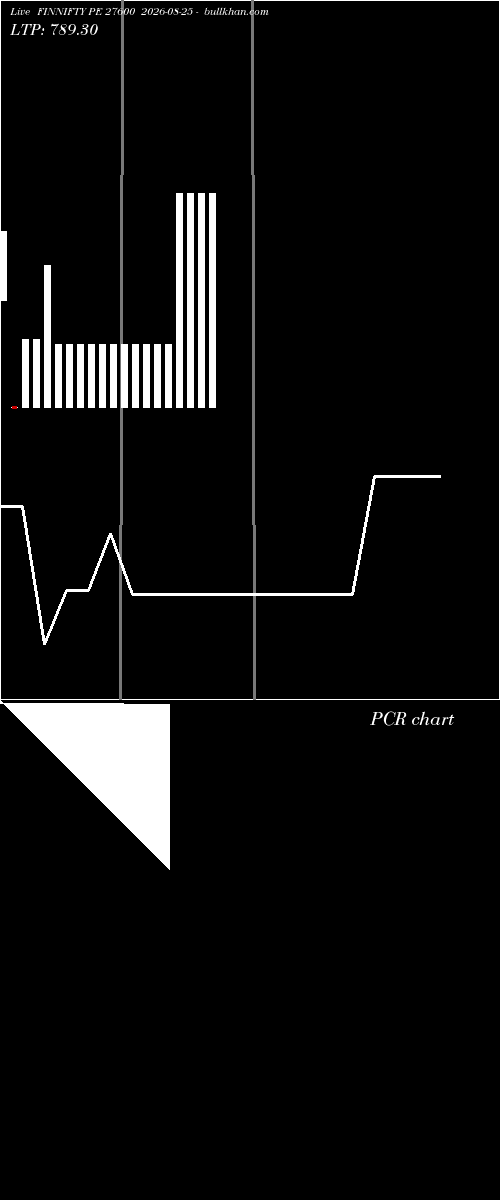  option chart FINNIFTY PE 27600 2026-08-25 