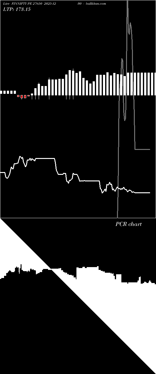  option chart FINNIFTY PE 27650 2025-12-30 