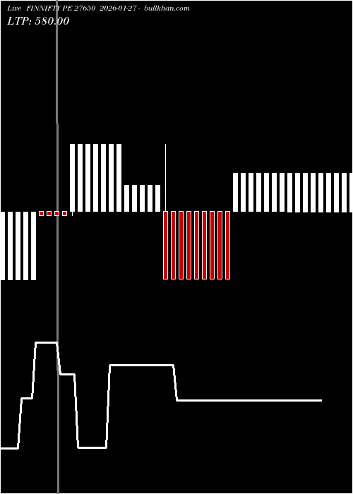  option chart FINNIFTY PE 27650 2026-01-27 
