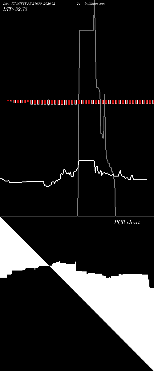 option chart FINNIFTY PE 27650 2026-02-24 