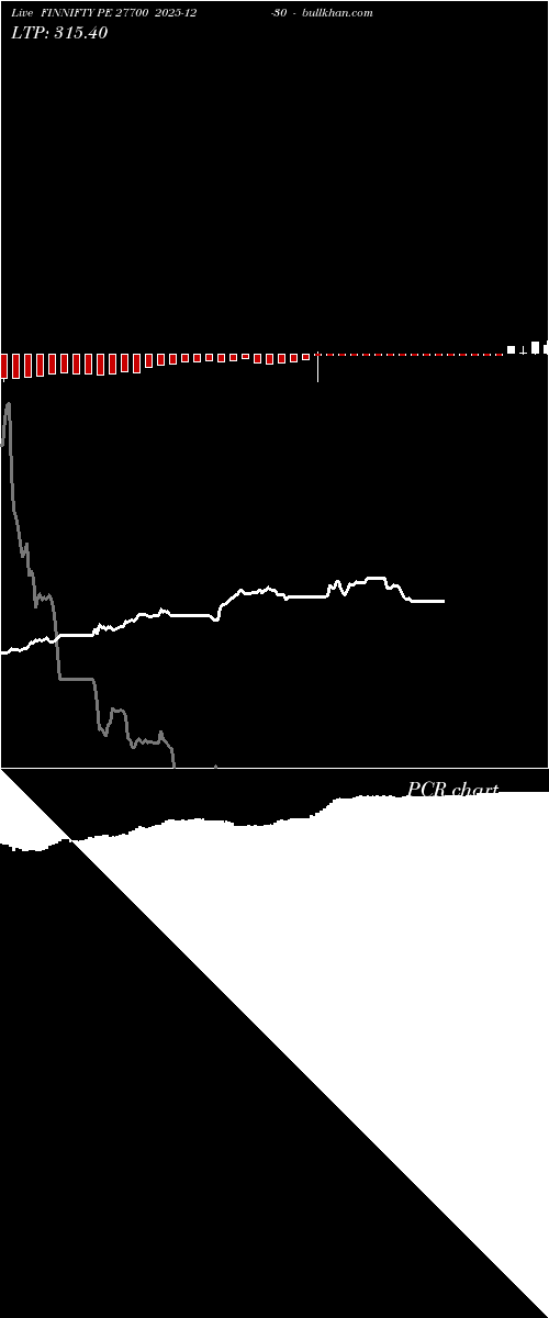  option chart FINNIFTY PE 27700 2025-12-30 