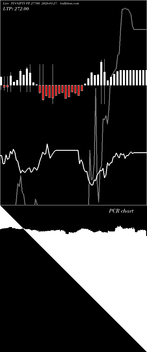  option chart FINNIFTY PE 27700 2026-01-27 