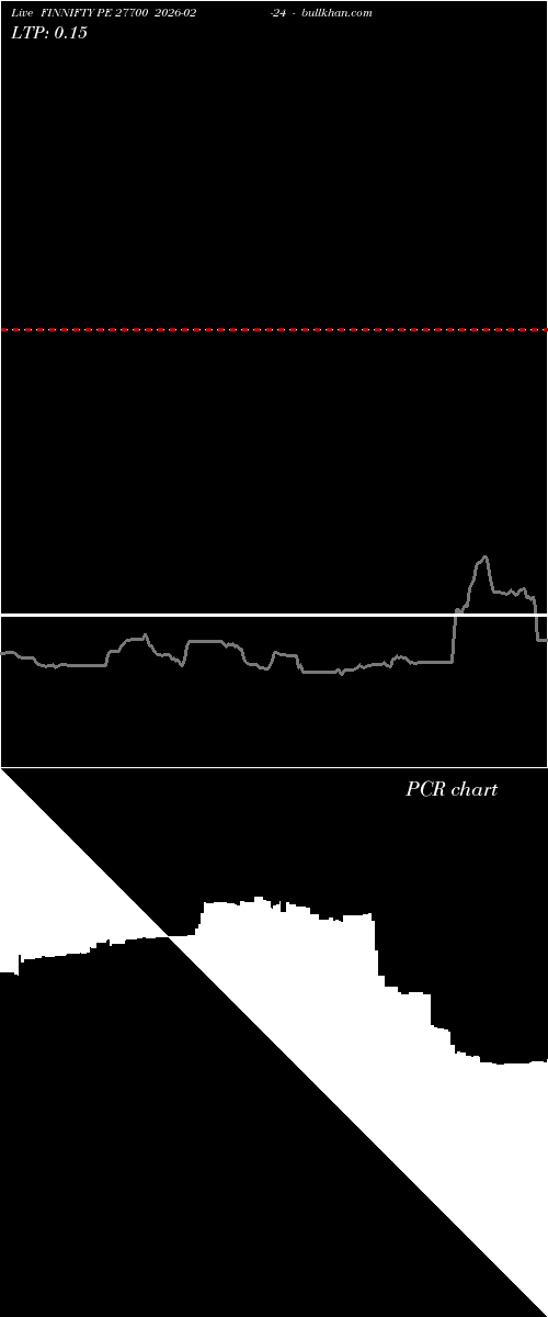  option chart FINNIFTY PE 27700 2026-02-24 