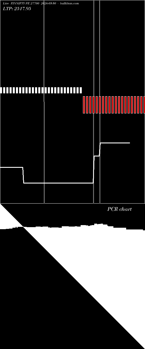  option chart FINNIFTY PE 27700 2026-03-30 