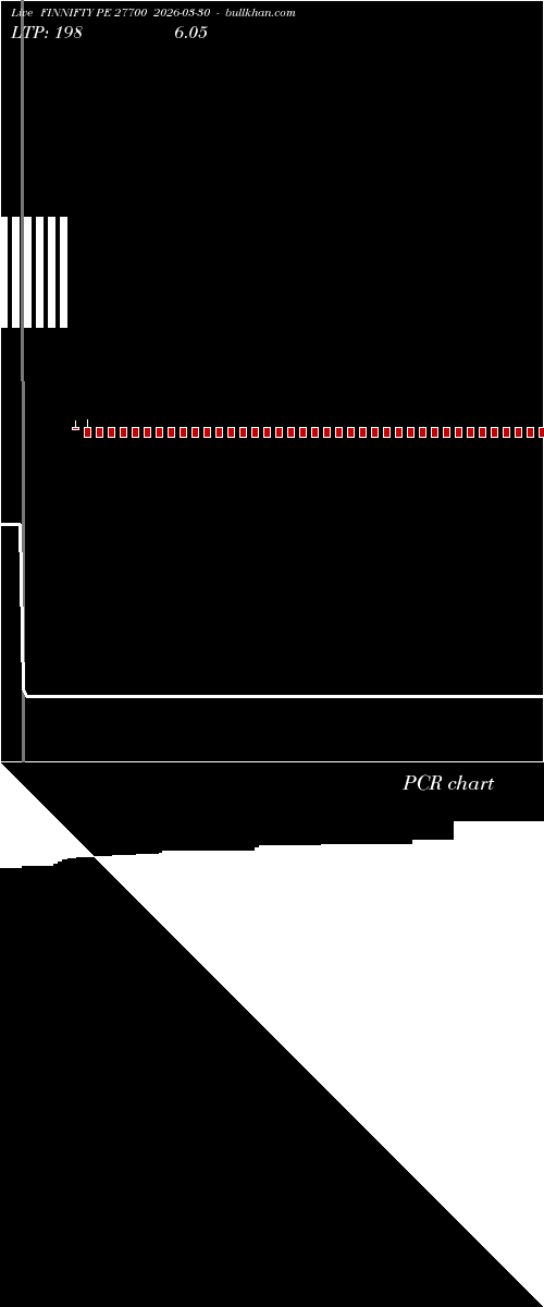  option chart FINNIFTY PE 27700 2026-03-30 