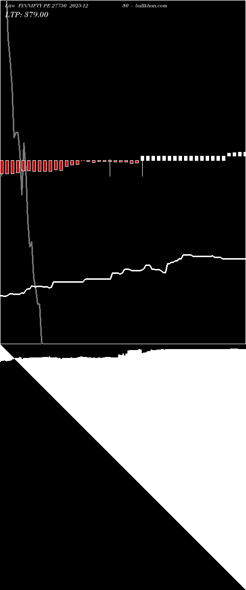  option chart FINNIFTY PE 27750 2025-12-30 