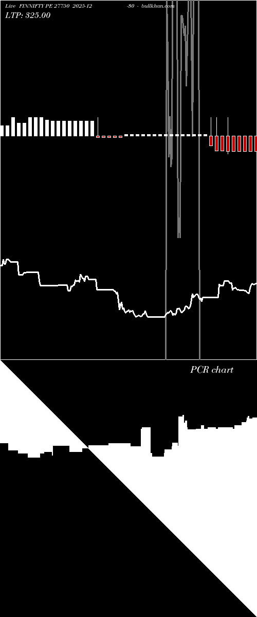  option chart FINNIFTY PE 27750 2025-12-30 