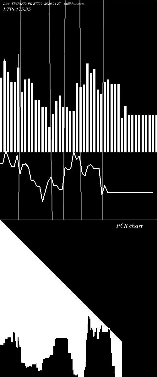  option chart FINNIFTY PE 27750 2026-01-27 