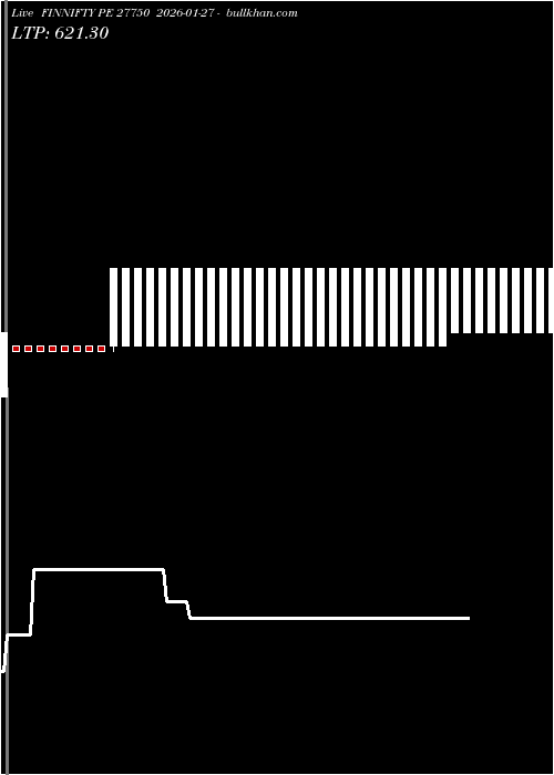  option chart FINNIFTY PE 27750 2026-01-27 