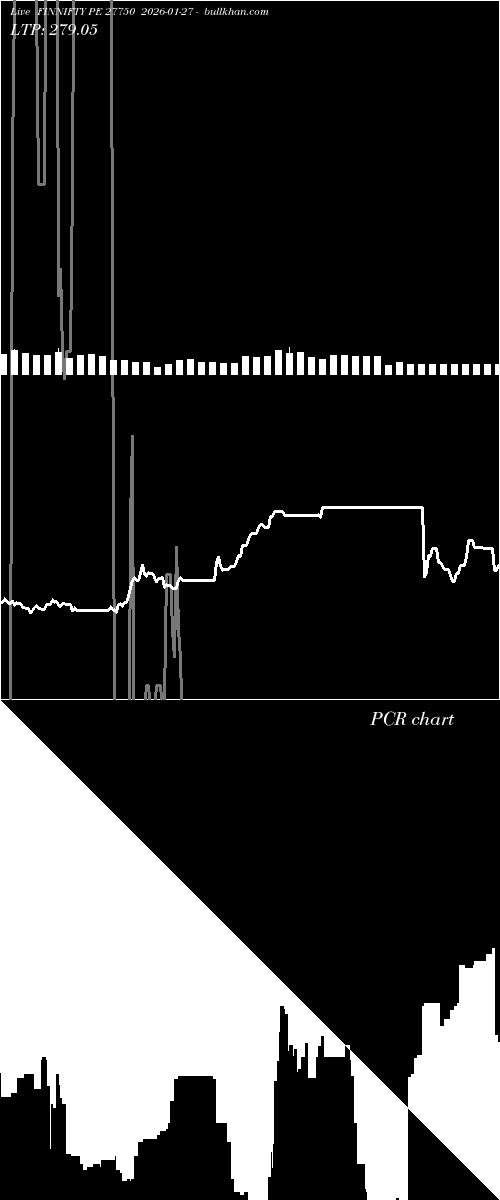  option chart FINNIFTY PE 27750 2026-01-27 