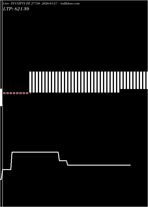  option chart FINNIFTY PE 27750 2026-01-27 