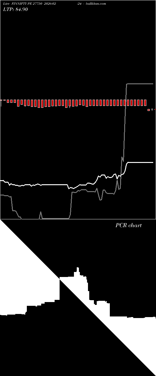  option chart FINNIFTY PE 27750 2026-02-24 
