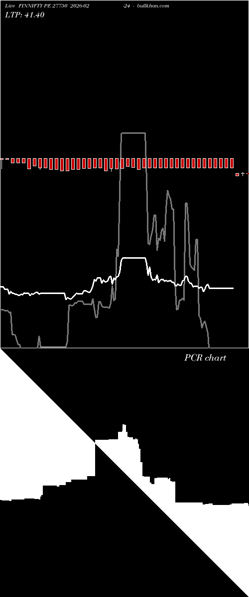  option chart FINNIFTY PE 27750 2026-02-24 
