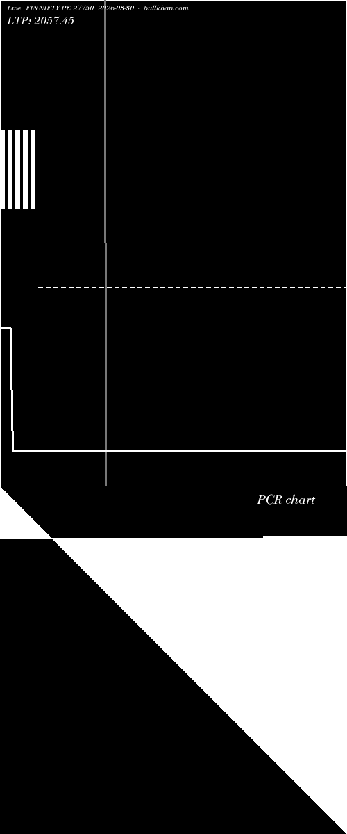  option chart FINNIFTY PE 27750 2026-03-30 