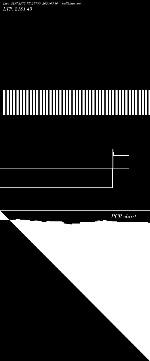  option chart FINNIFTY PE 27750 2026-03-30 