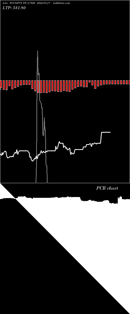  option chart FINNIFTY PE 27800 2026-01-27 