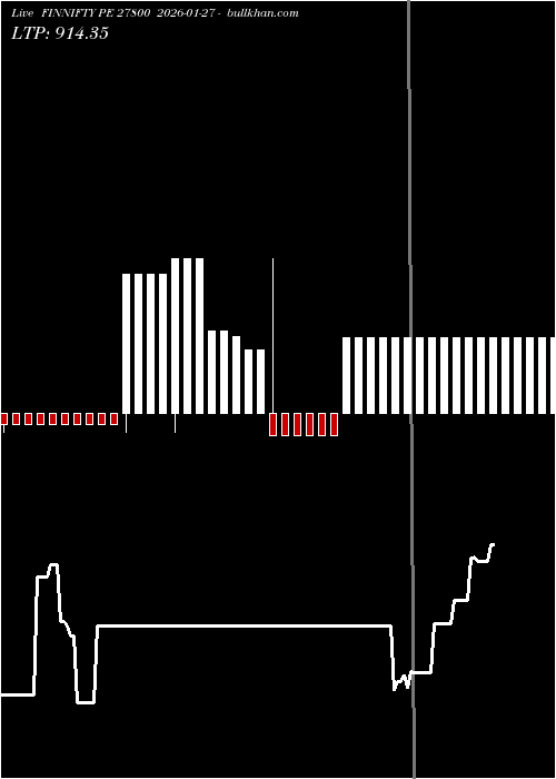  option chart FINNIFTY PE 27800 2026-01-27 