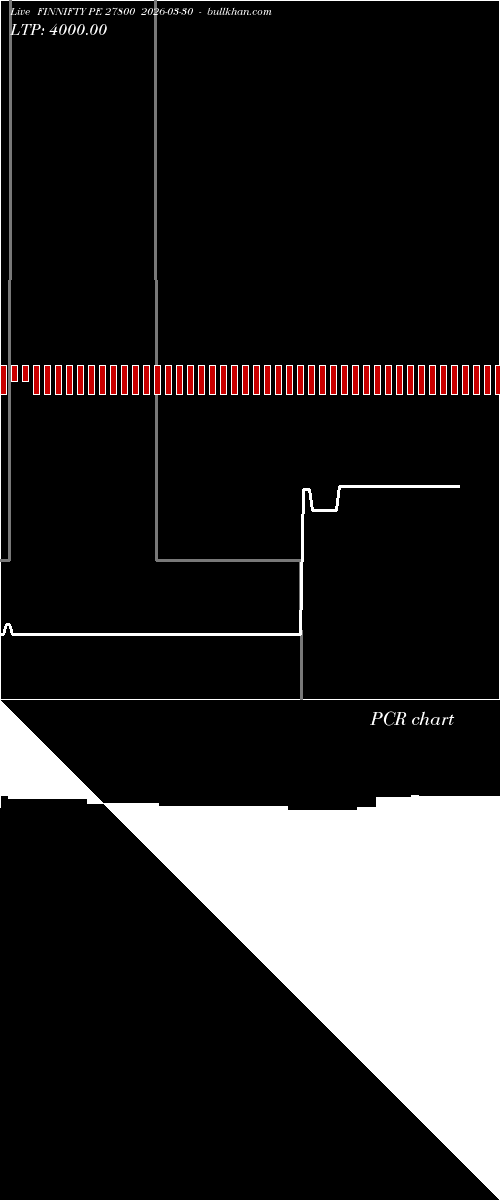  option chart FINNIFTY PE 27800 2026-03-30 