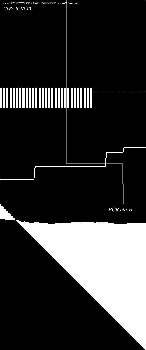  option chart FINNIFTY PE 27800 2026-03-30 