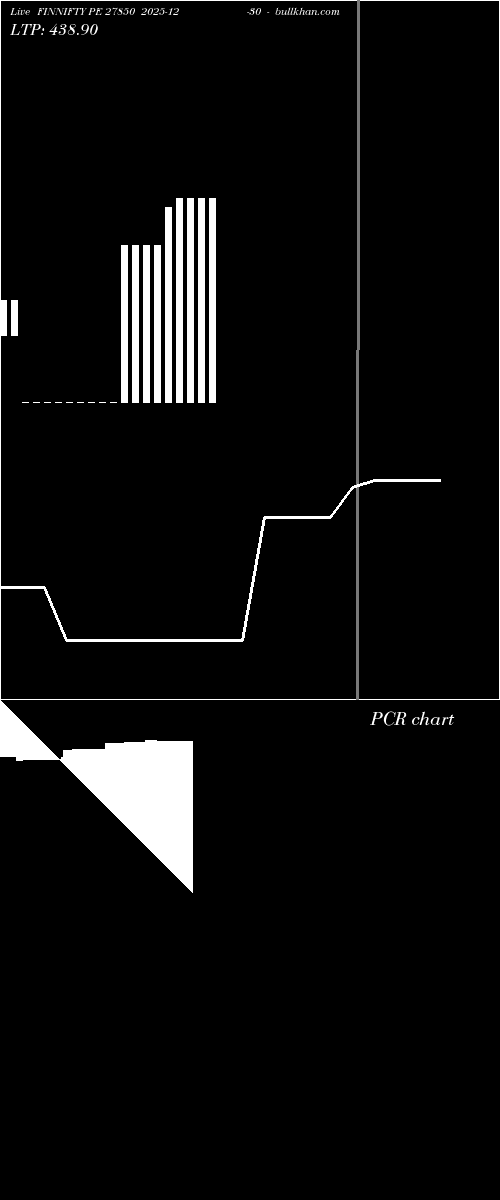  option chart FINNIFTY PE 27850 2025-12-30 