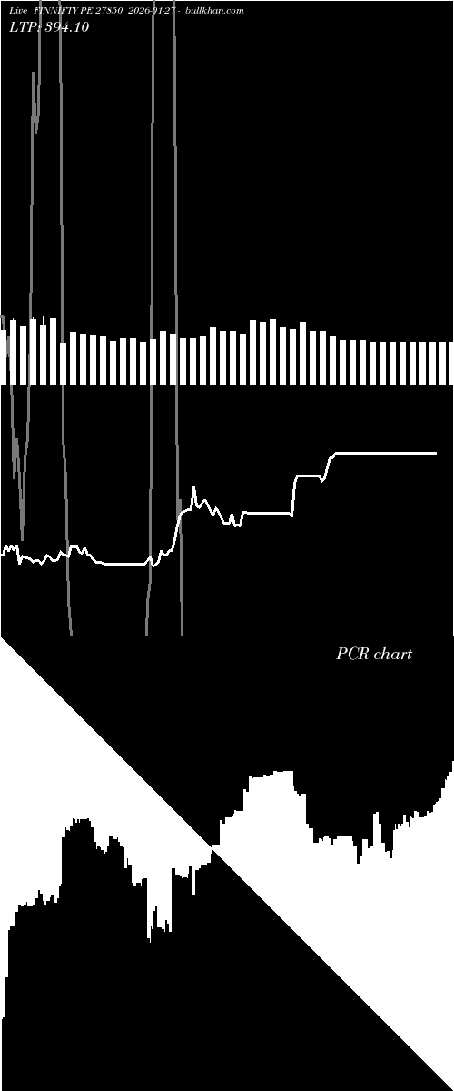 option chart FINNIFTY PE 27850 2026-01-27 