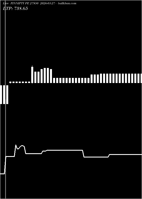  option chart FINNIFTY PE 27850 2026-01-27 