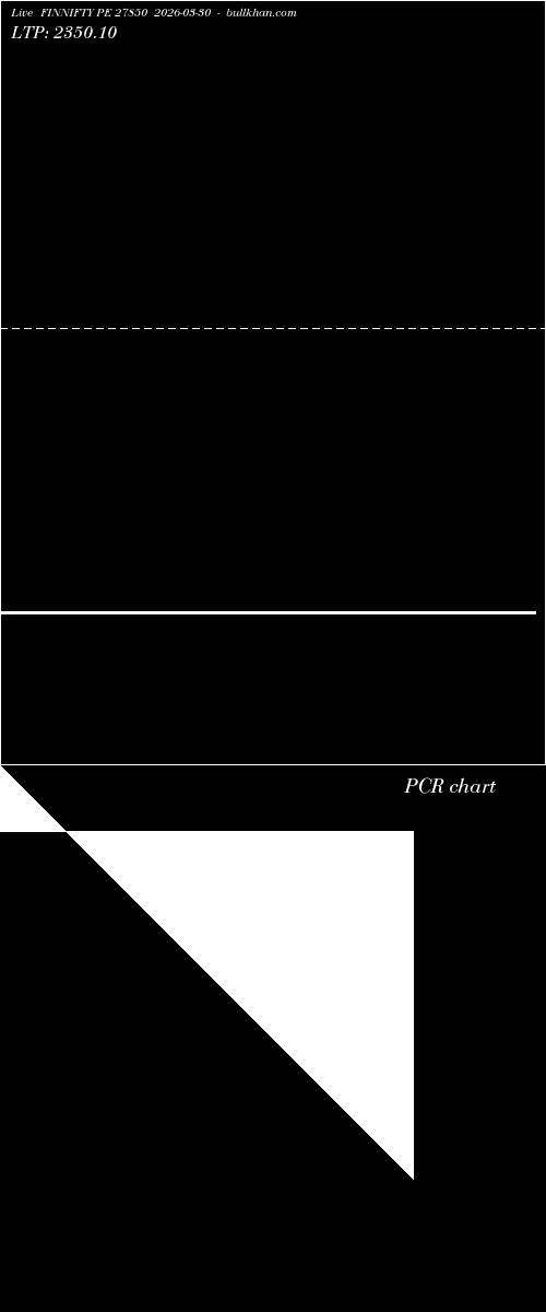  option chart FINNIFTY PE 27850 2026-03-30 