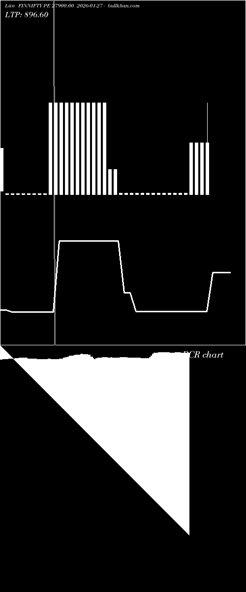  option chart FINNIFTY PE 27900.00 2026-01-27 