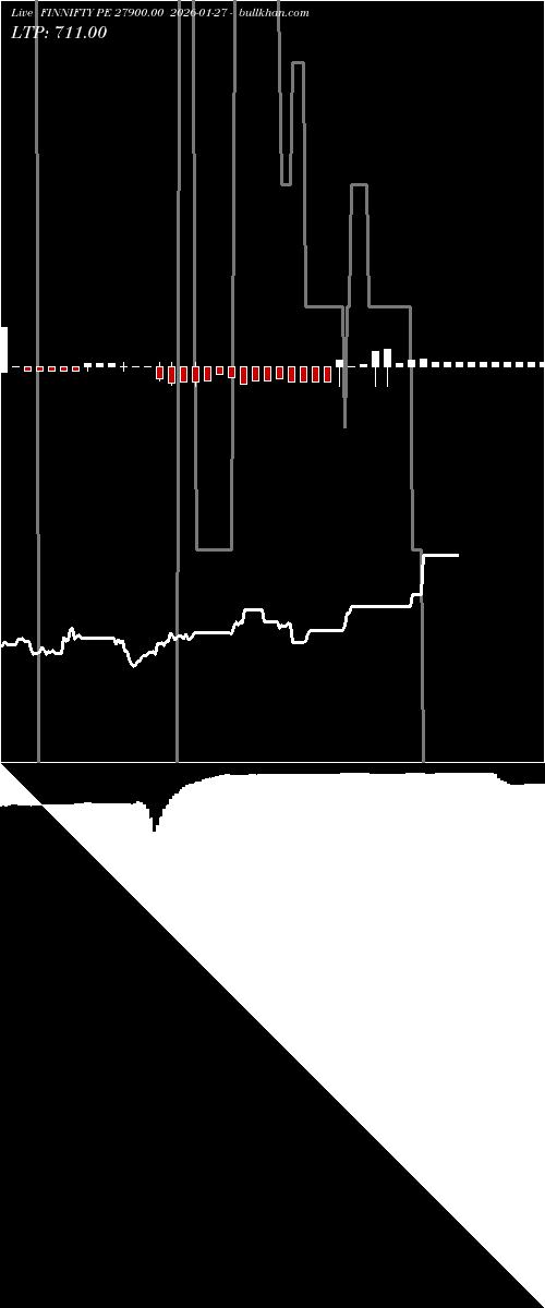  option chart FINNIFTY PE 27900.00 2026-01-27 
