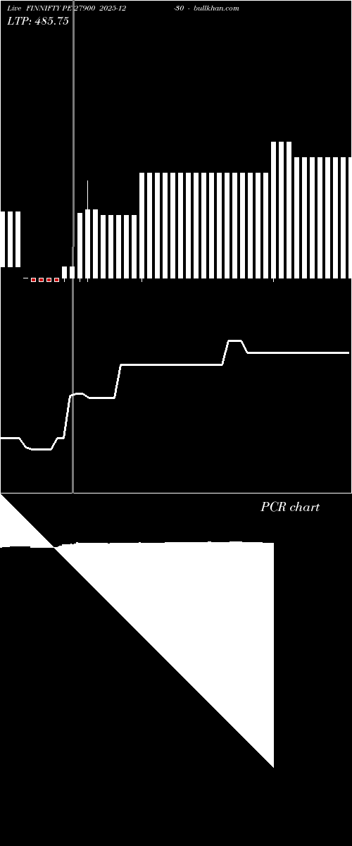  option chart FINNIFTY PE 27900 2025-12-30 