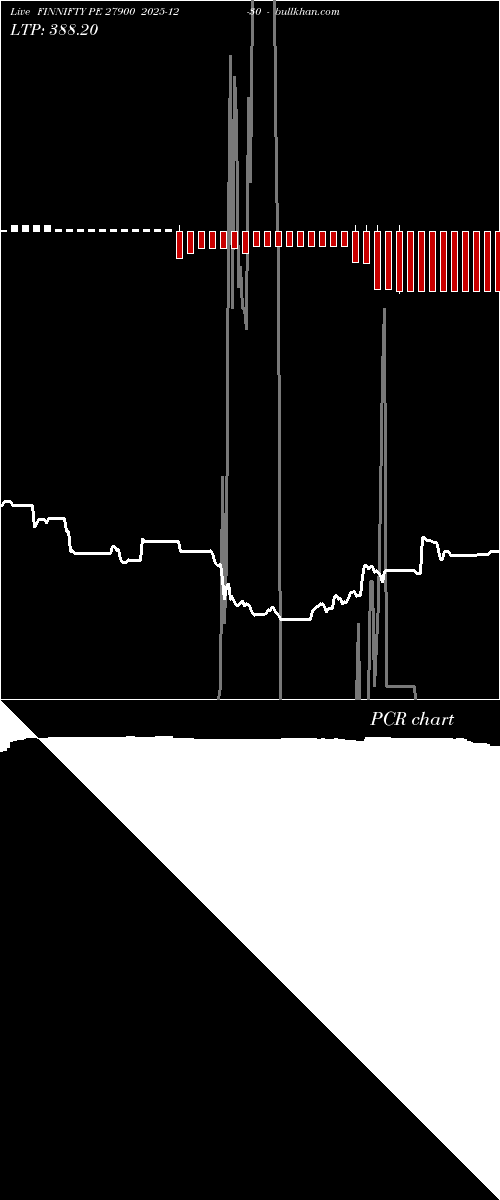  option chart FINNIFTY PE 27900 2025-12-30 